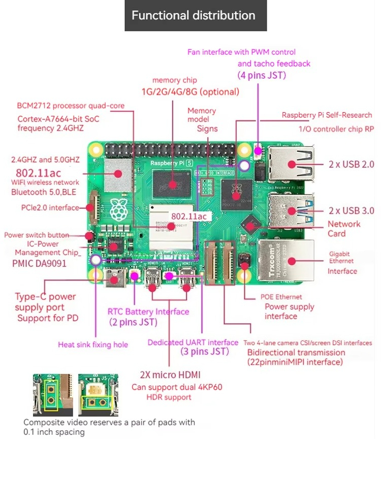 Lorida Hot Sales Raspberry Pi  - Raspberry Pi 5 8Gb Kit ulasan dan harga